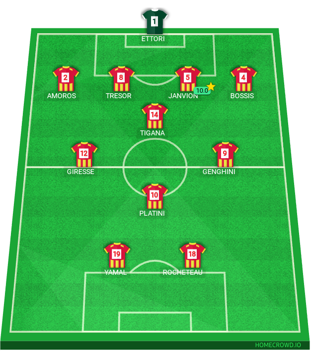 Football formation lineup FC Barcelona real madrid 4-1-2-1-2