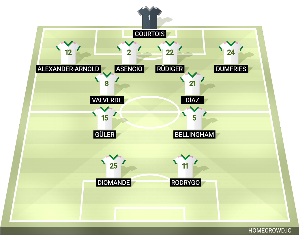Football formation lineup Real Madrid  4-2-2-2