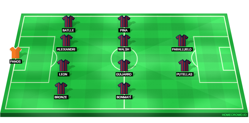Football formation lineup FC Barcelona  4-4-2