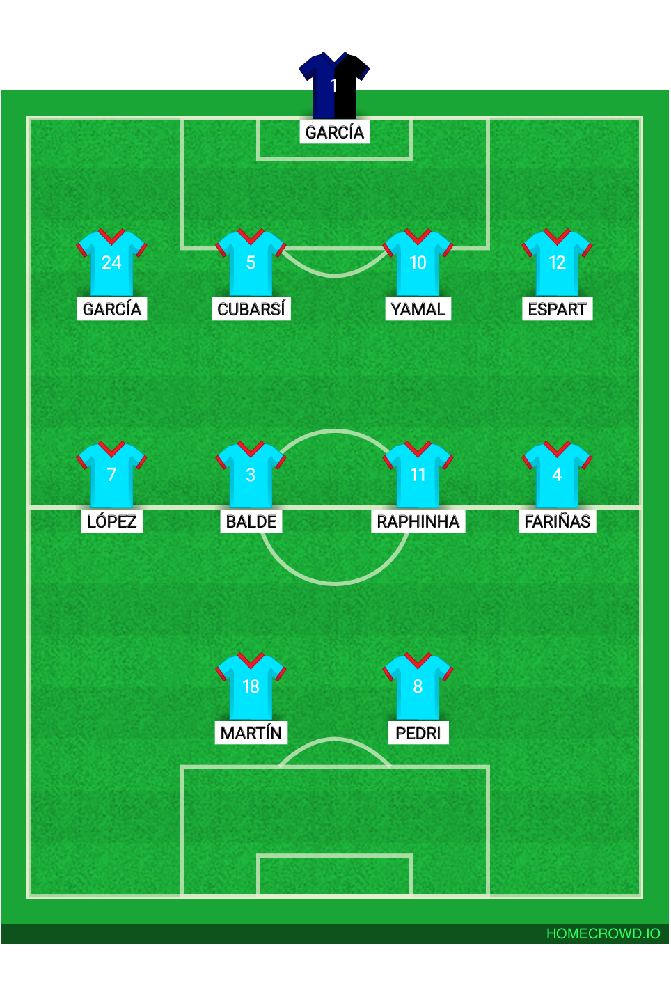 Football formation lineup FC Barcelona  4-4-2
