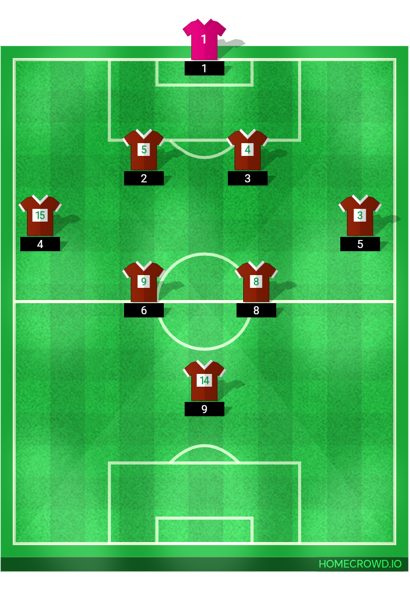 Football formation lineup Team