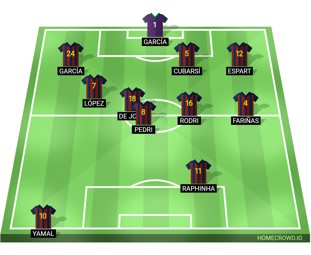 Football formation lineup FC Barcelona  4-1-2-1-2