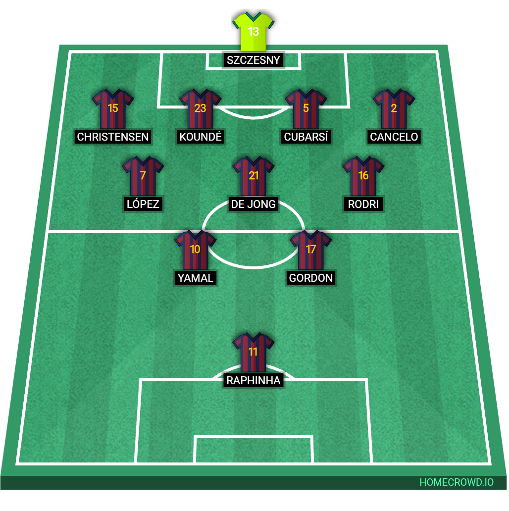 Football formation lineup FC Barcelona  4-3-2-1