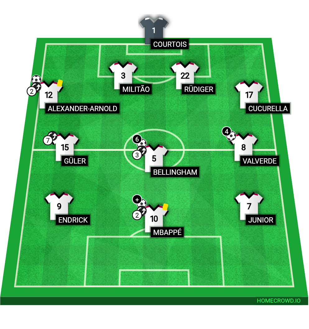 Football formation lineup Real Madrid Barcelona 2-5-3