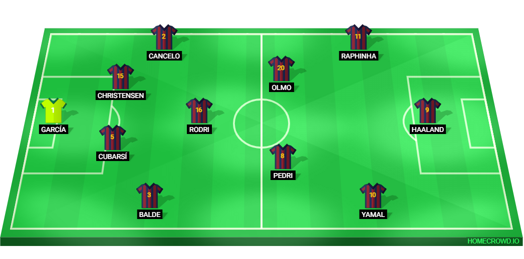 Football formation lineup FC Barcelona