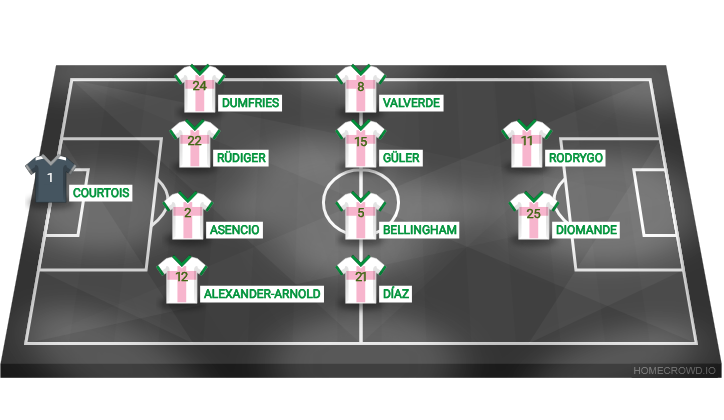 Football formation lineup Real Madrid  4-4-2