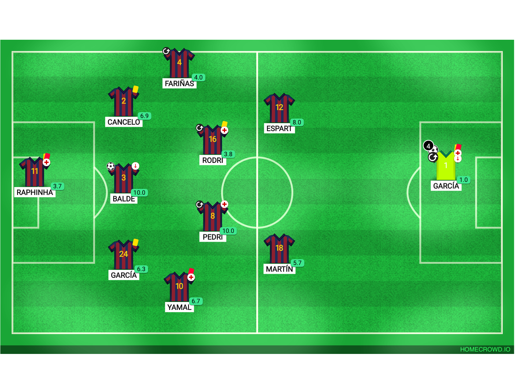 Football formation lineup FC Barcelona  4-2-2-2
