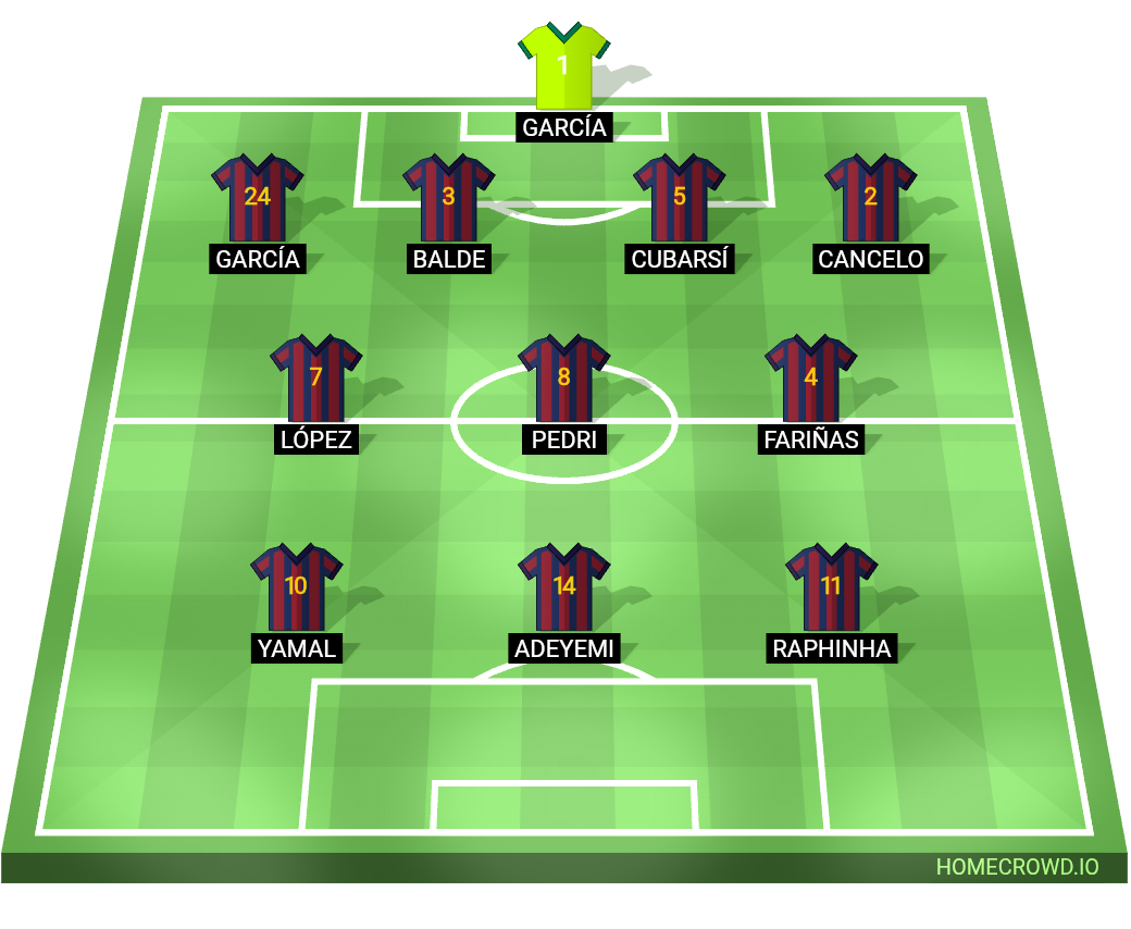 Football formation lineup FC Barcelona  4-3-3