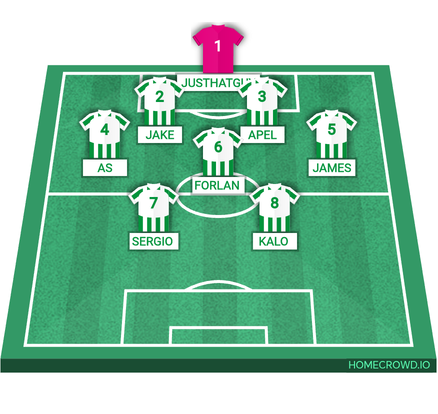 Football formation lineup Real Betis