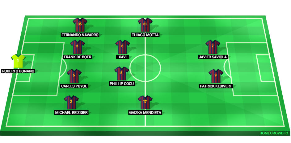 Football formation lineup FC Barcelona 02／03  4-2-2-2