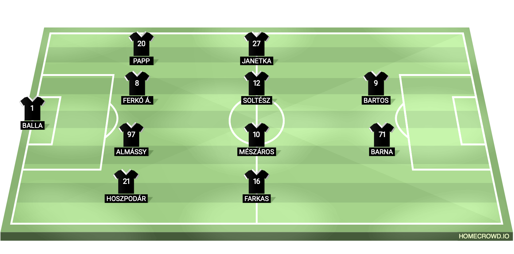 Football formation lineup sose  4-4-2