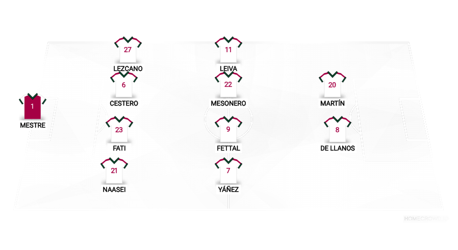 Football formation lineup Real Madrid Castilla  4-4-2