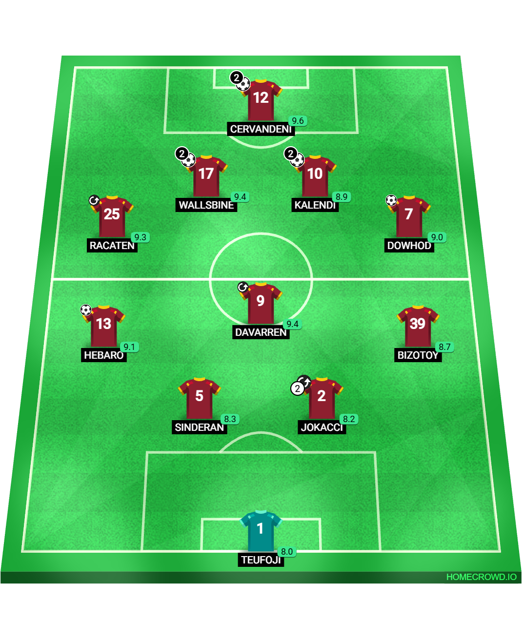 Football formation lineup Underground Survivor  4-1-2-1-2