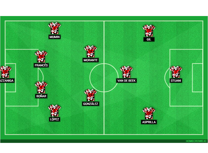Football formation lineup Girona FC español 2-5-3