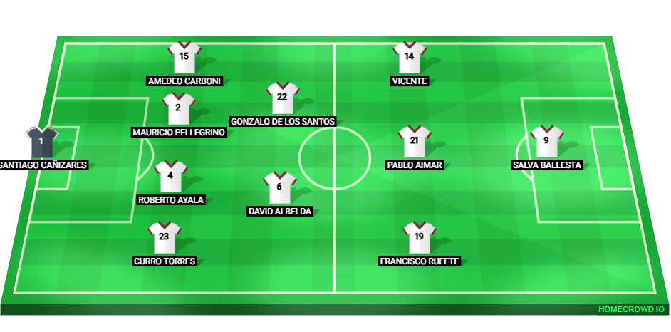 Football formation lineup Valencia CF 01／02  4-2-3-1