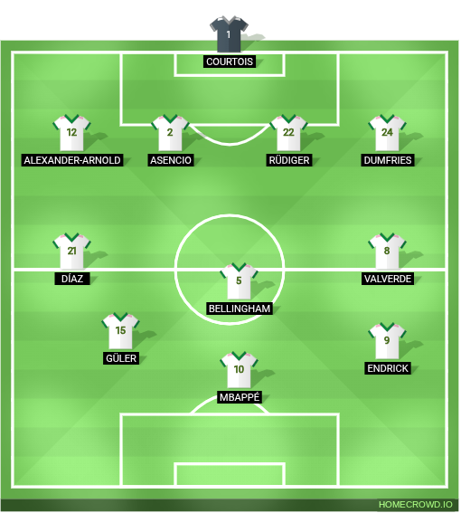 Football formation lineup Real Madrid  4-2-2-2