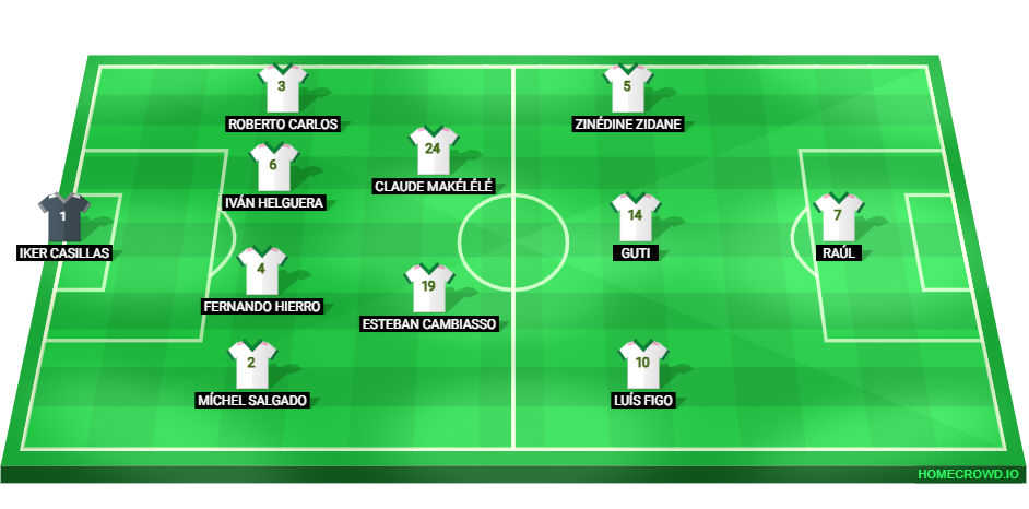 Football formation lineup Real Madrid 02／03
