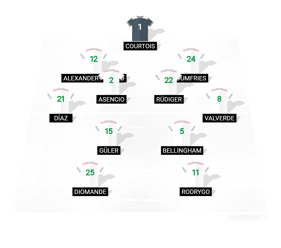 Football formation lineup Real Madrid