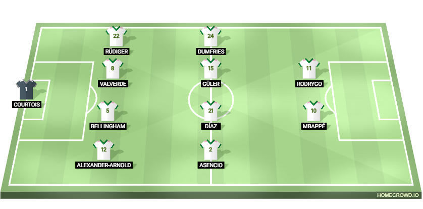 Football formation lineup Real Madrid