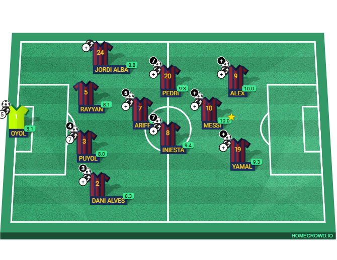 Football formation lineup FC Barcelona  4-1-2-1-2
