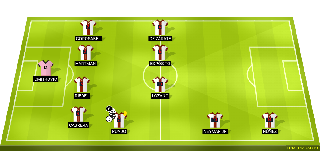 Football formation lineup RCD Espanyol Barcelona  4-1-4-1