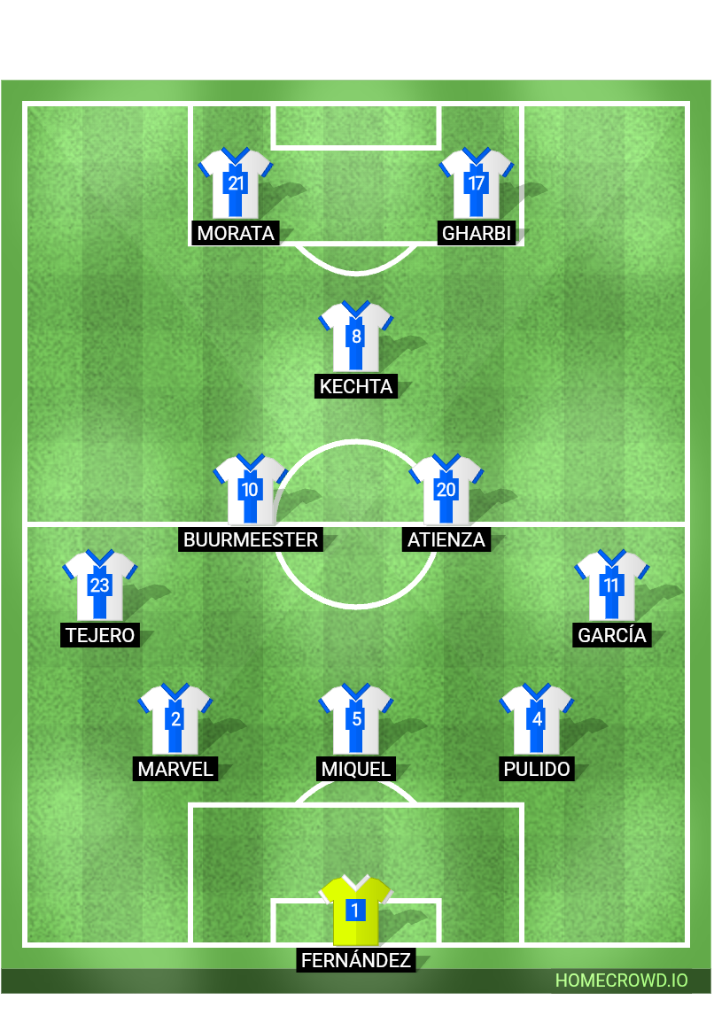 Football formation lineup CD Leganés  5-3-2