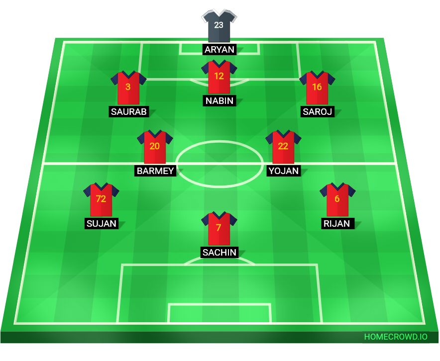 Football formation lineup Spain  4-4-2