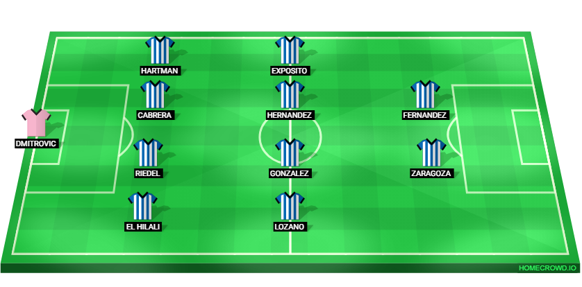 Football formation lineup RCD Espanyol Barcelona  4-4-2