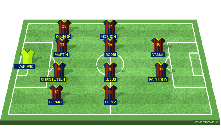Football formation lineup FC Barcelona  4-4-2
