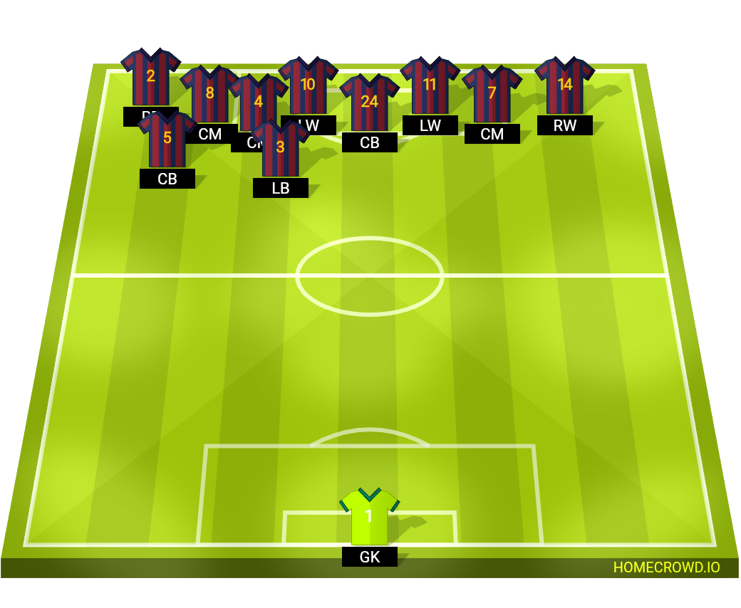 Football formation lineup FC Barcelona  2-5-3