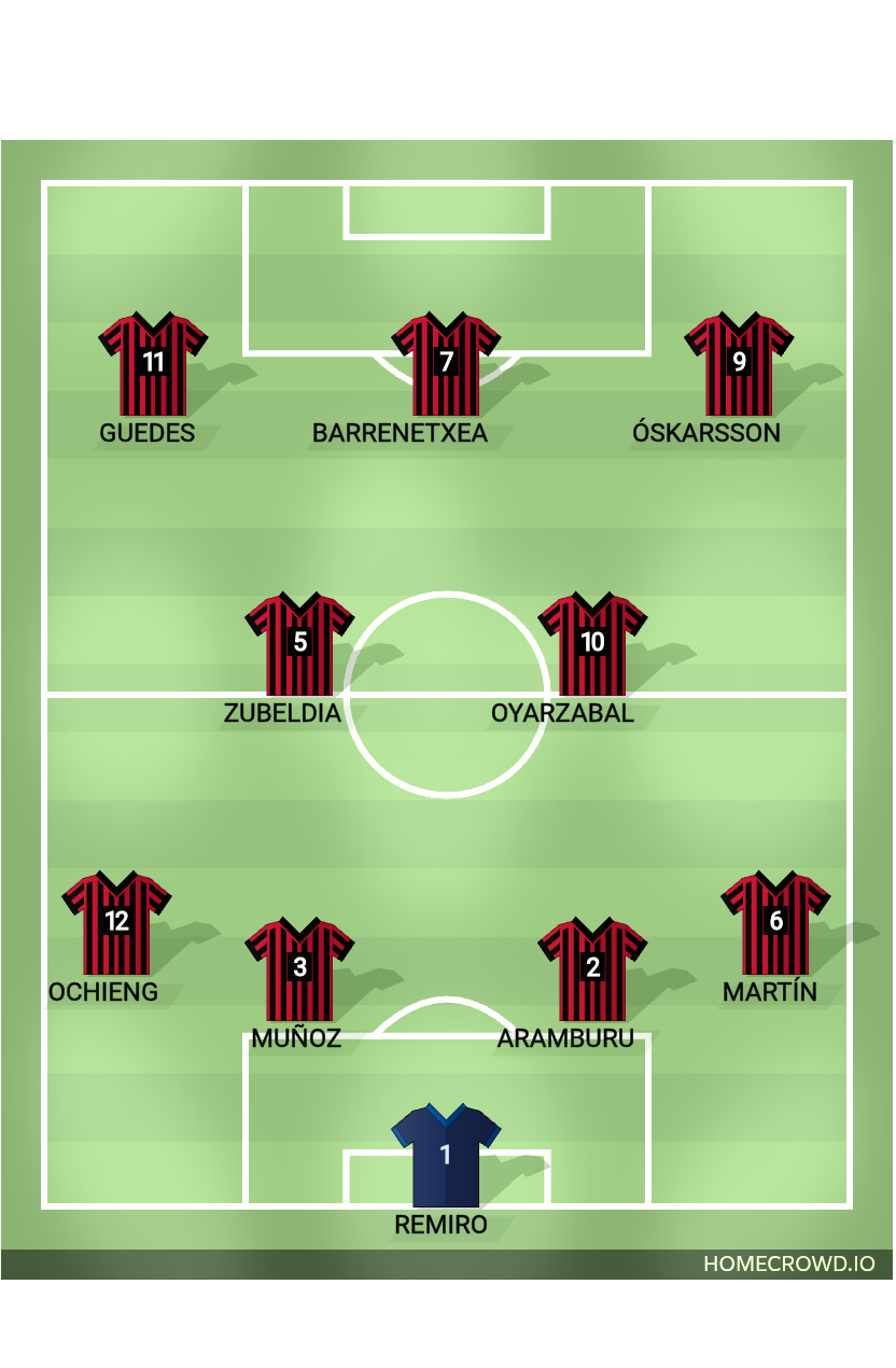 Football formation lineup Real Sociedad  4-4-2