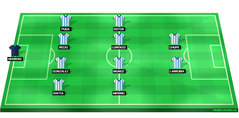 Football formation lineup Málaga CF  4-4-2