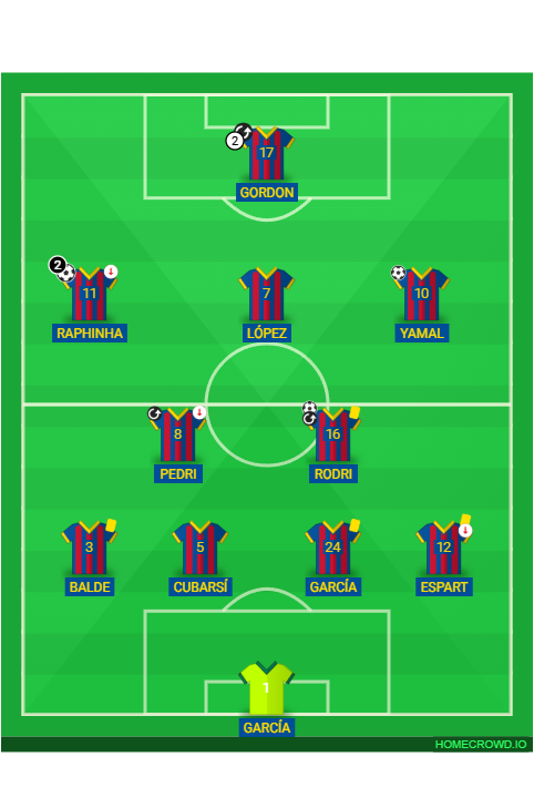 Football formation lineup FC Barcelona Real Madrid 4-2-3-1