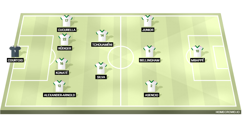 Football formation lineup Real Madrid