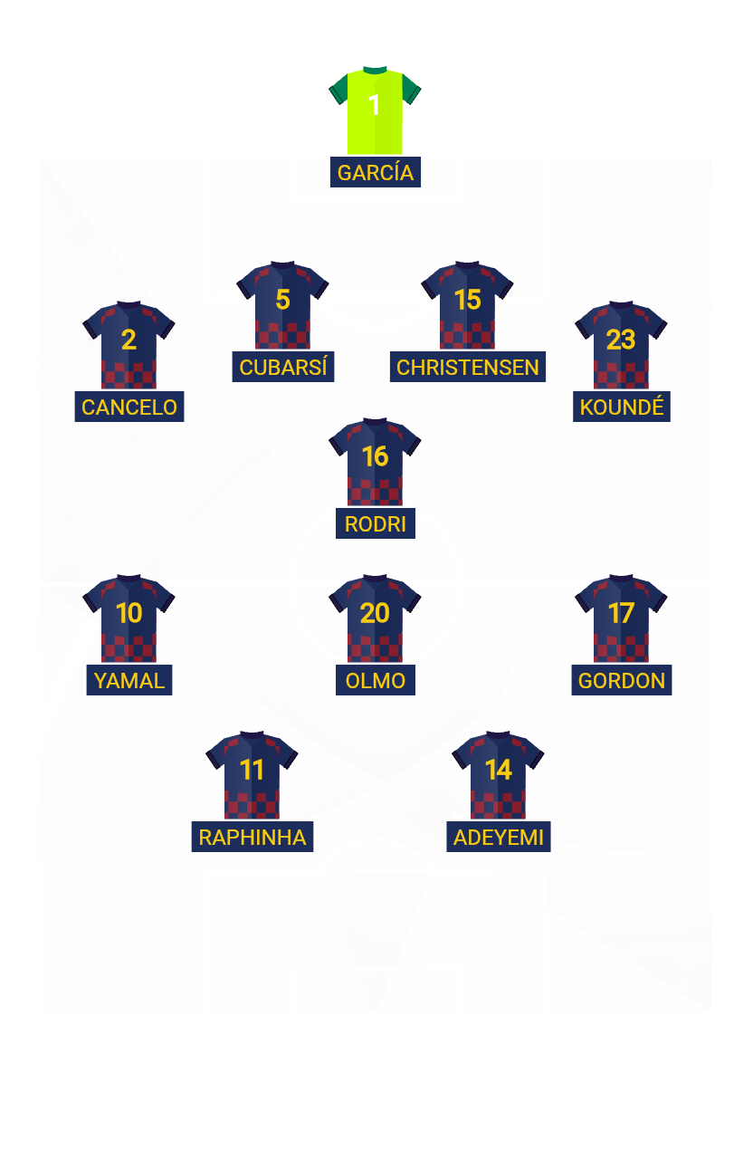 Football formation lineup FC Barcelona  4-4-2