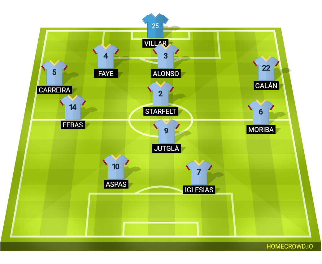 Football formation lineup Celta de Vigo