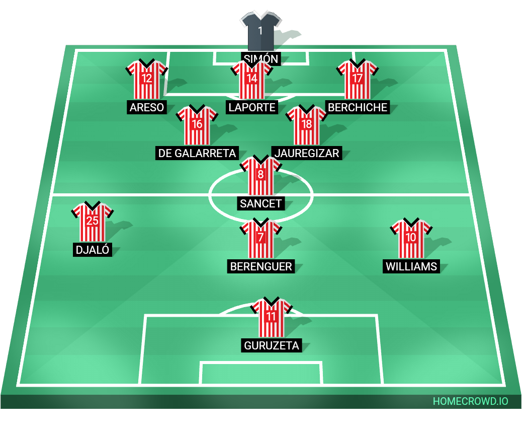 Football formation lineup Athletic Bilbao