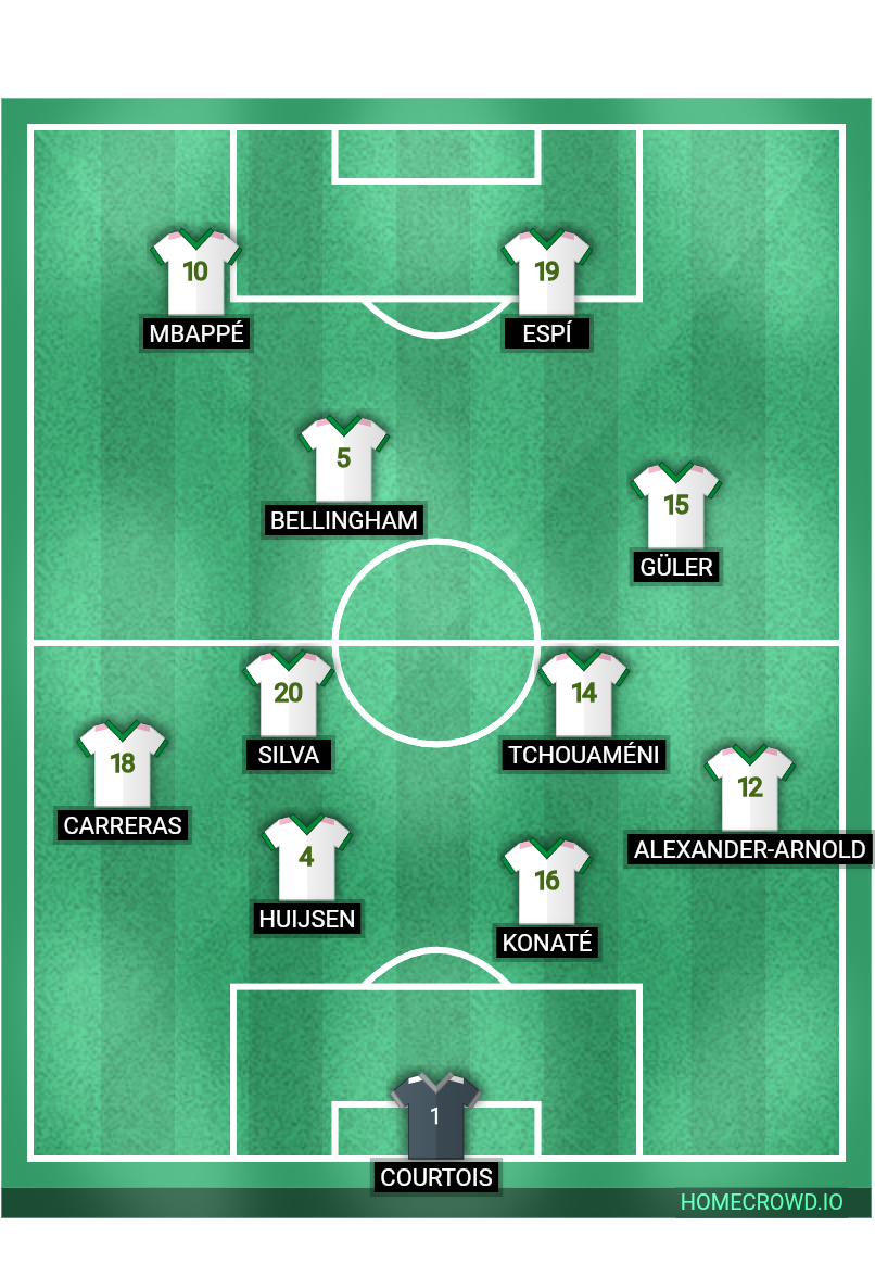Football formation lineup Real Madrid