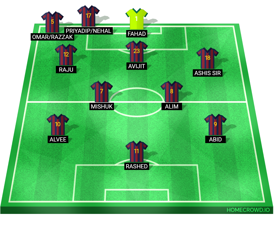 Football formation lineup FC Barcelona