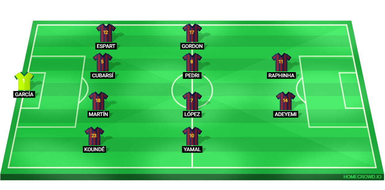 Football formation lineup FC Barcelona  4-4-2