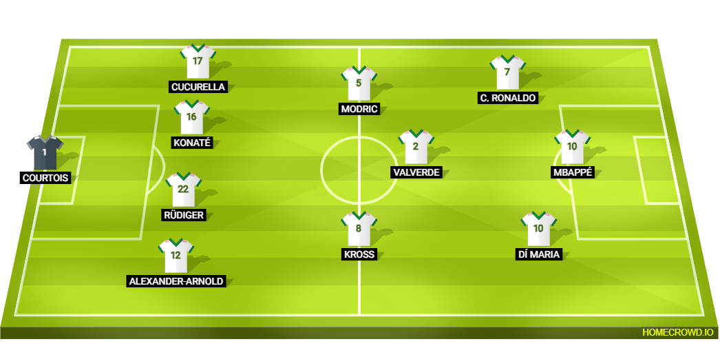 Football formation lineup Que pasaba si? Real Madrid