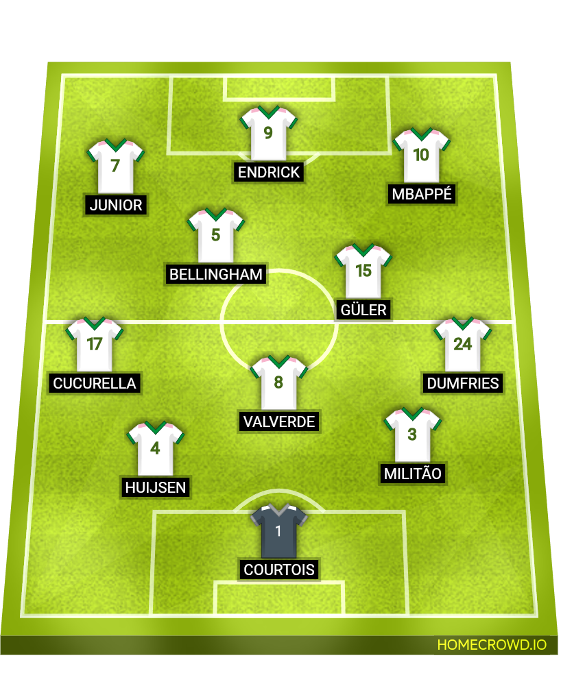Football formation lineup Real Madrid  3-2-2-3