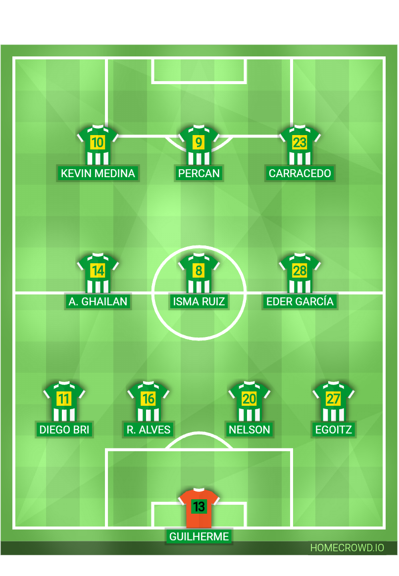 Football formation lineup Córdoba CF