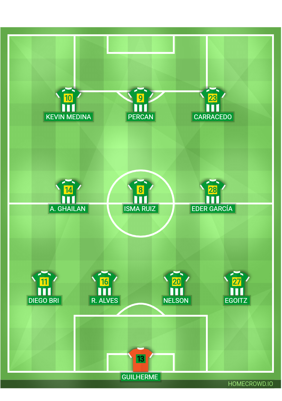 Football formation lineup Córdoba CF