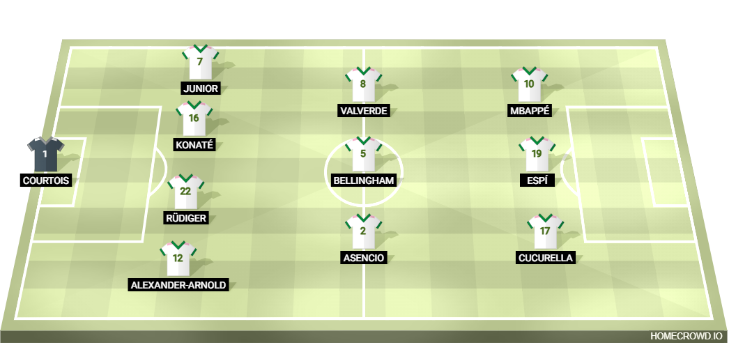Football formation lineup Real Madrid  4-3-3