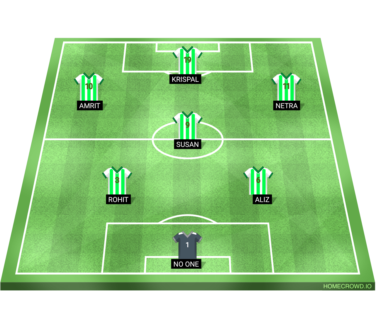 Football formation lineup Real Madrid  4-4-2