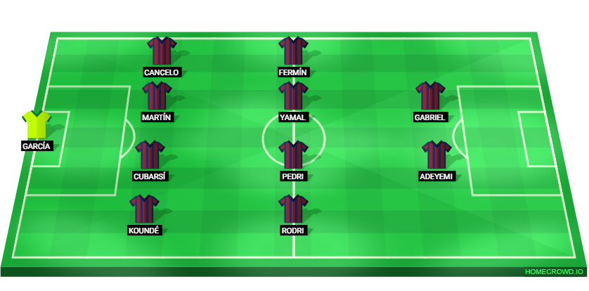 Football formation lineup FC Barcelona  4-4-2