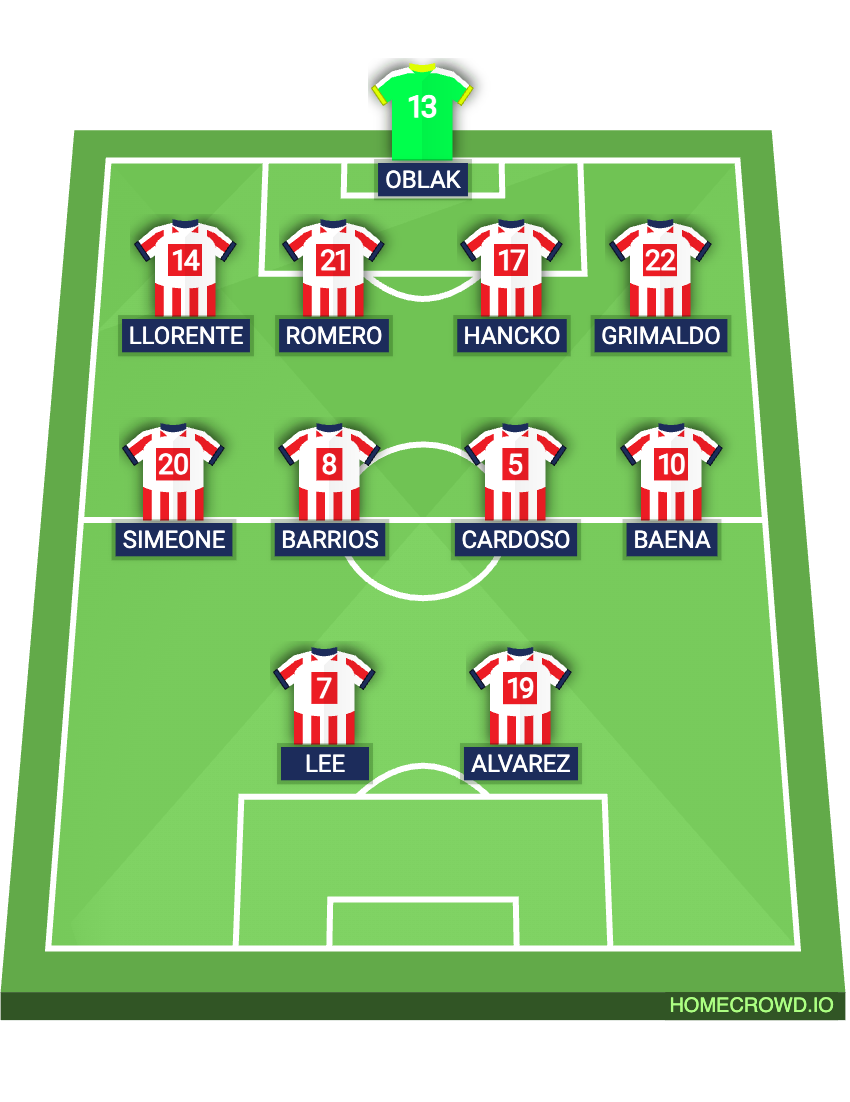 Football formation lineup Atlético de Madrid  4-4-2