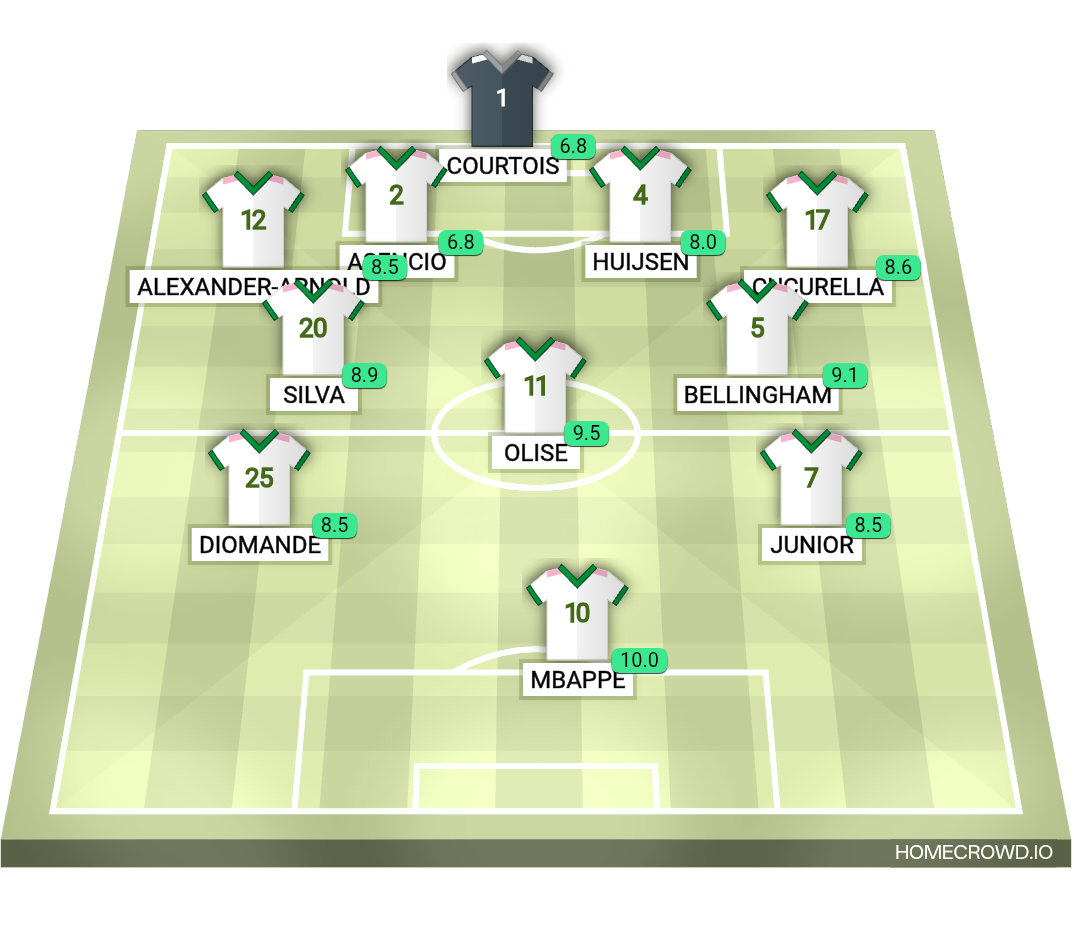 Football formation lineup Real Madrid  2-5-3