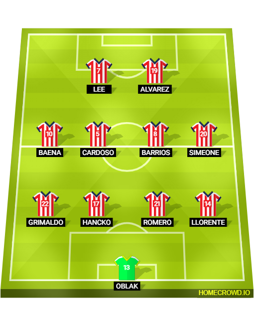 Football formation lineup Atlético de Madrid  4-4-2